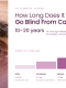 How Long Does It Take to Go Blind From Cataracts
