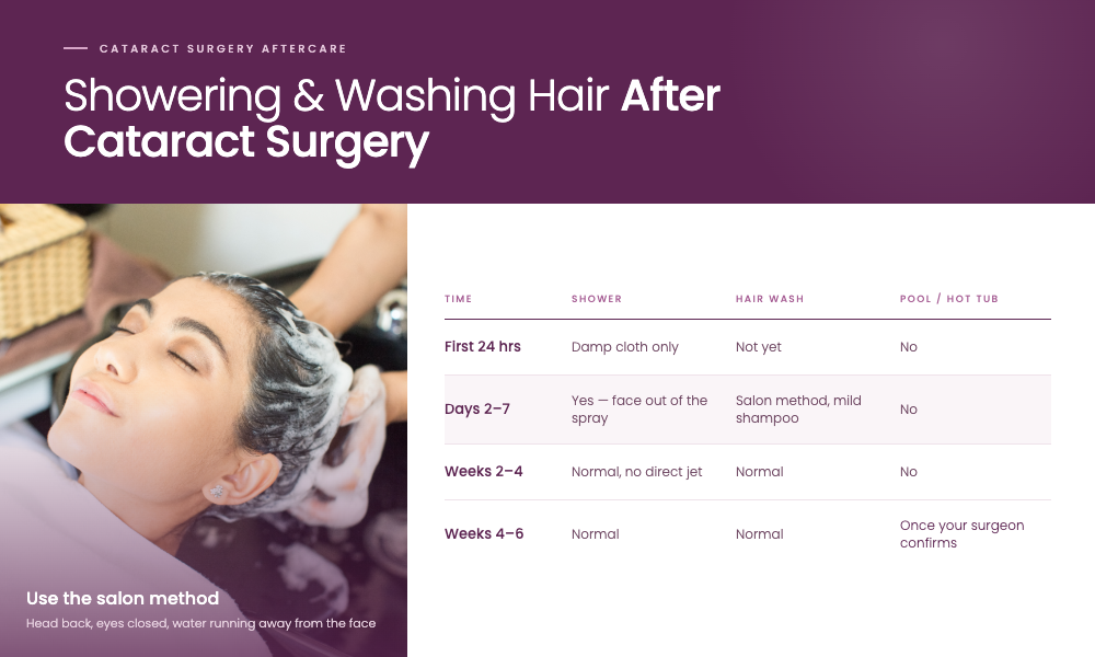 Washing Hair and Showering After Cataract Surgery